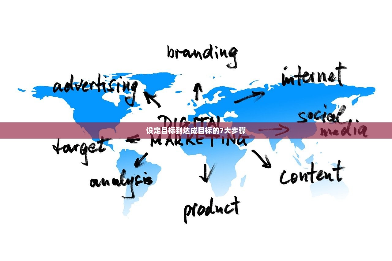 设定目标到达成目标的7大步骤
